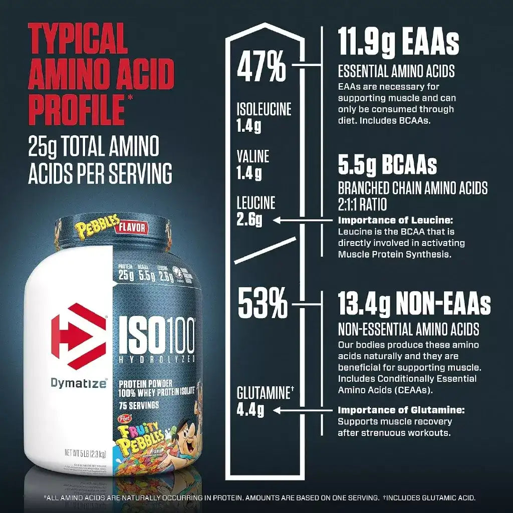 PROTEINA ISO 100 5LB DYMATIZE
