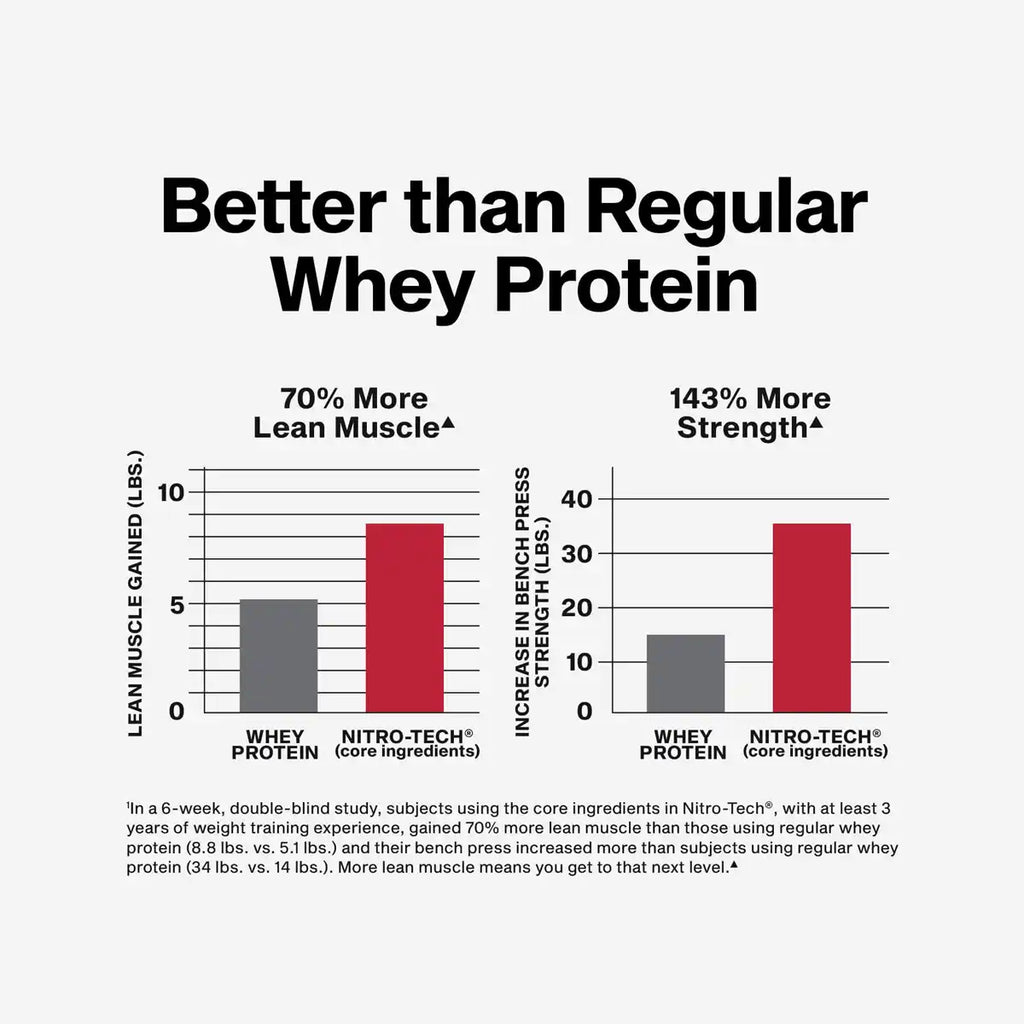 MUSCLETECH NITROTECH | Proteína Whey Enriquecida (2LB)
