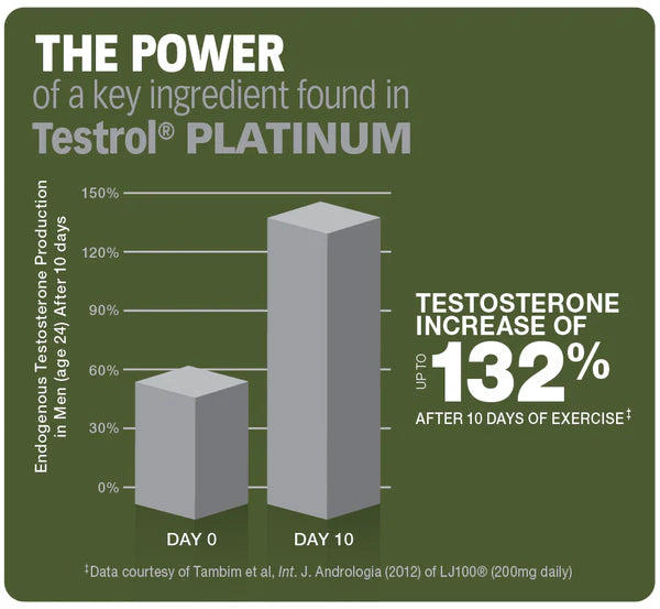 TESTROL PLATINUM GAT SPORT | Soporte Premium de Testosterona